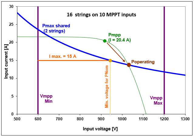 StrinGInv_PNomSharing_A