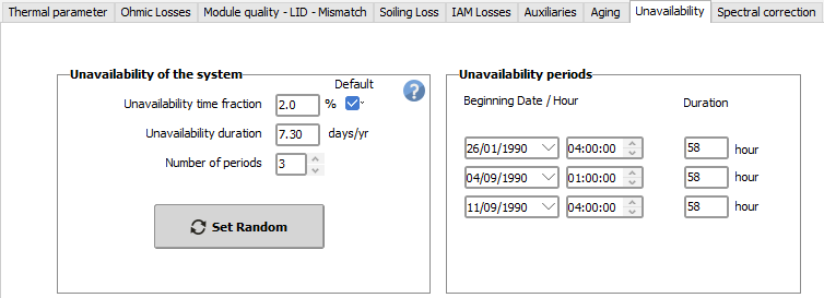 Unavailability_Loss