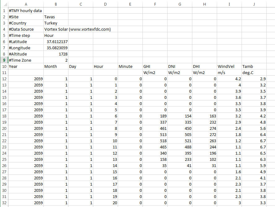 [Meteo_Import_Vortex_Solar]vortex_tmy_p50_turkey