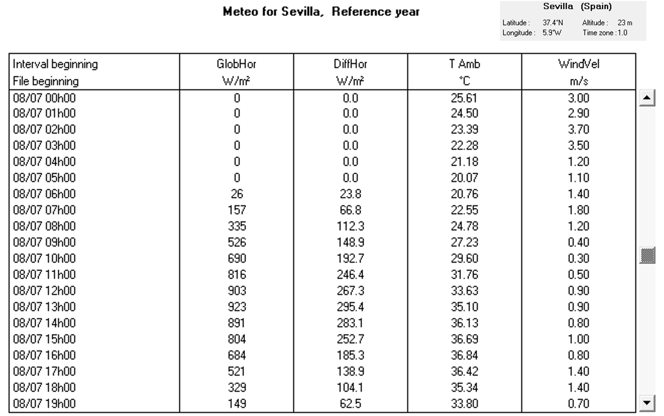 Dialog_Meteo_Database_Importmeteodata_selectsource_table