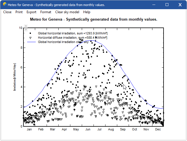 Dialog_Meteo_Database_MeteoTablesGraphs_DailyGraph