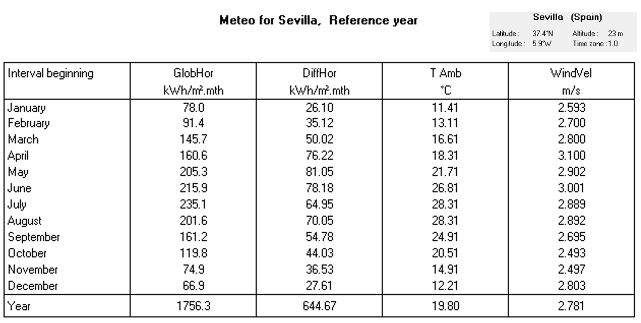 Dialog_Meteo_monthlymeteo_sample