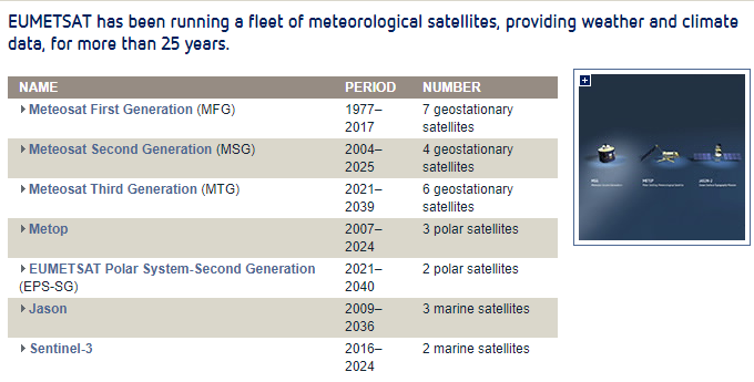 Eumetsat_satellites