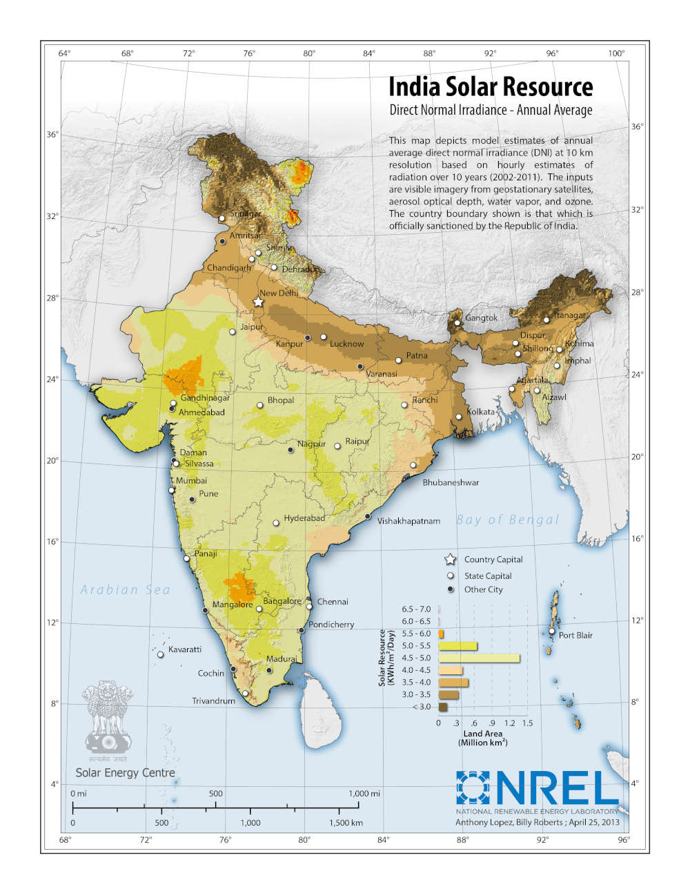 india_dni_annual