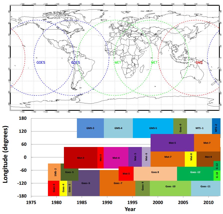 satellites_coverage