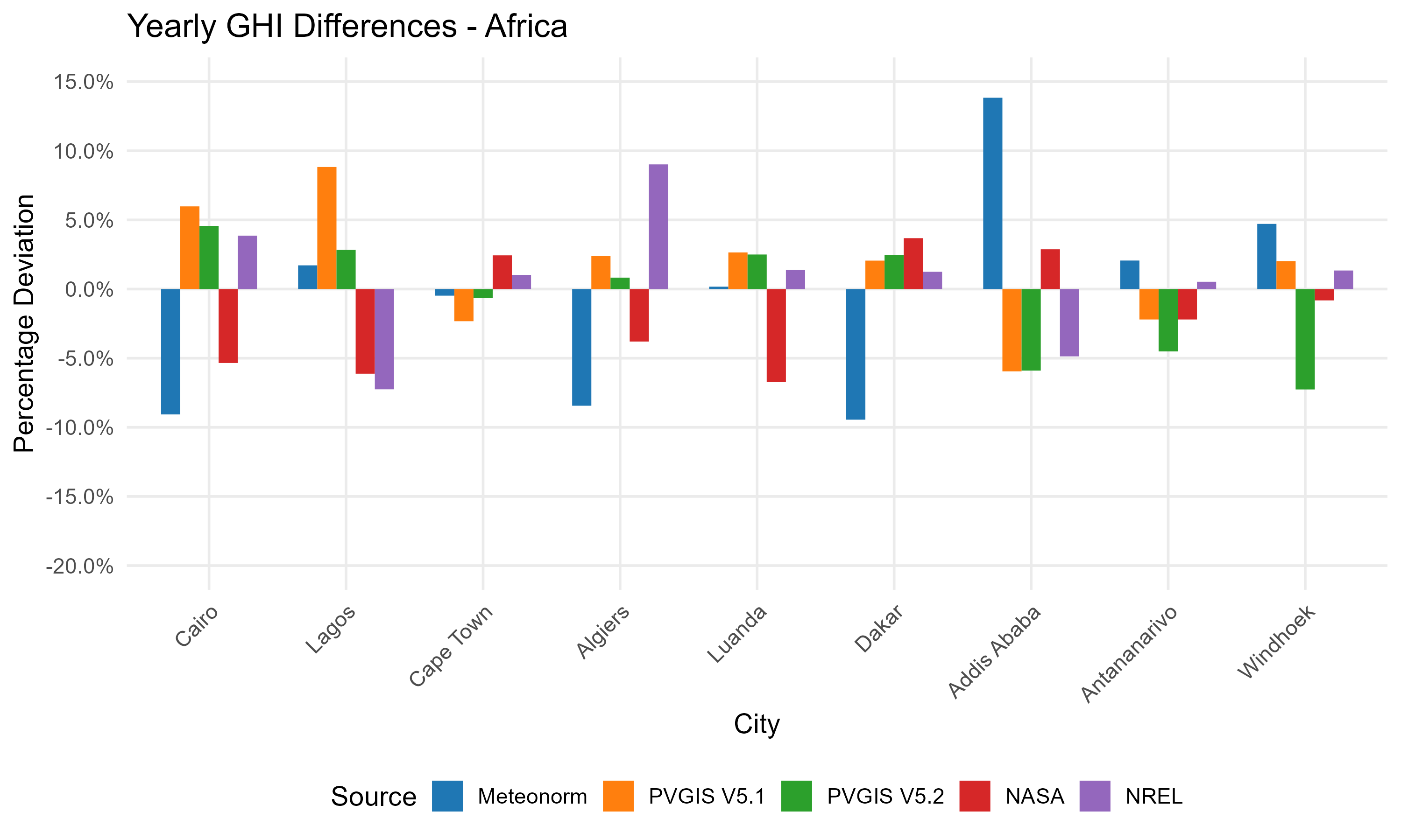 Comparison of different data sources for several European sites.