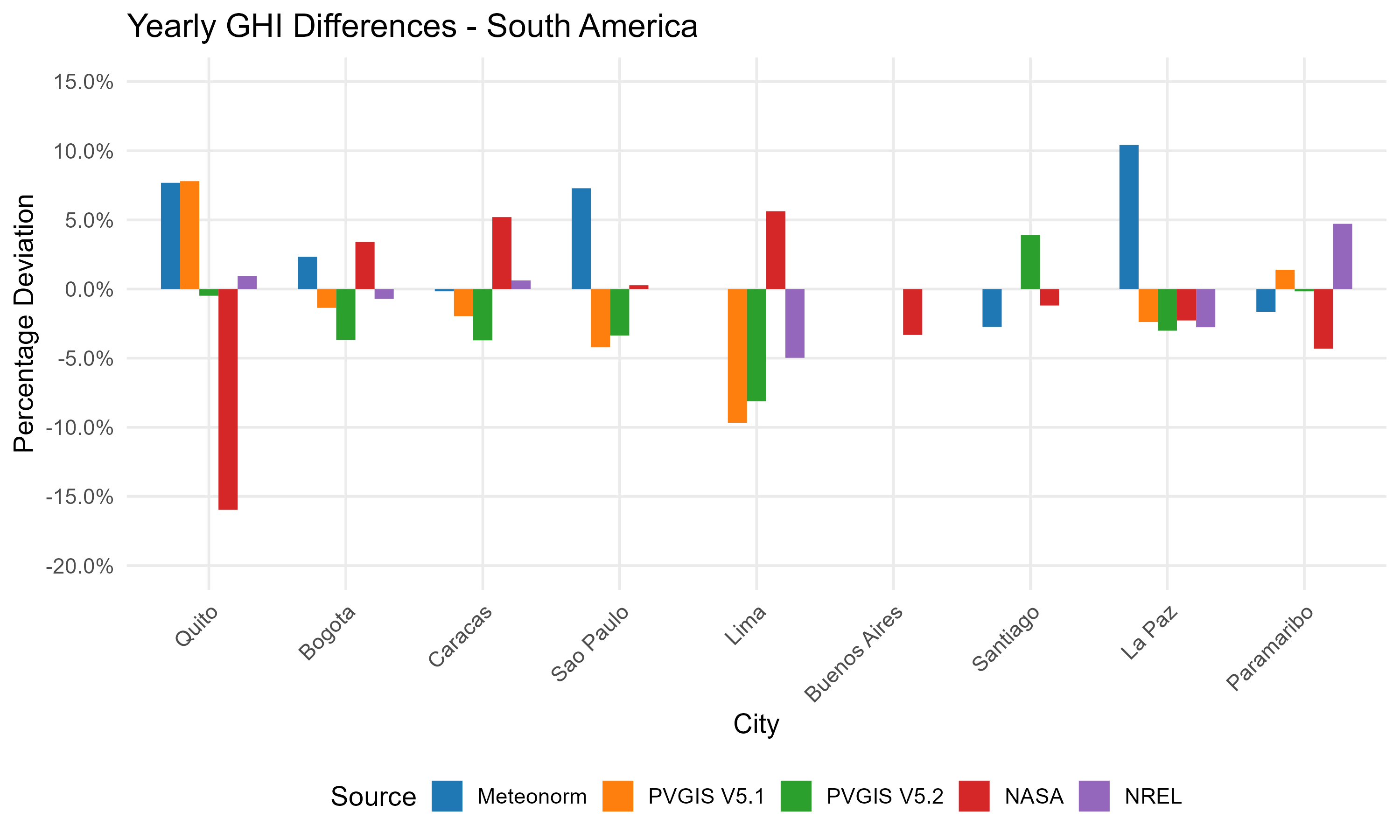 Comparison of different data sources for several European sites.