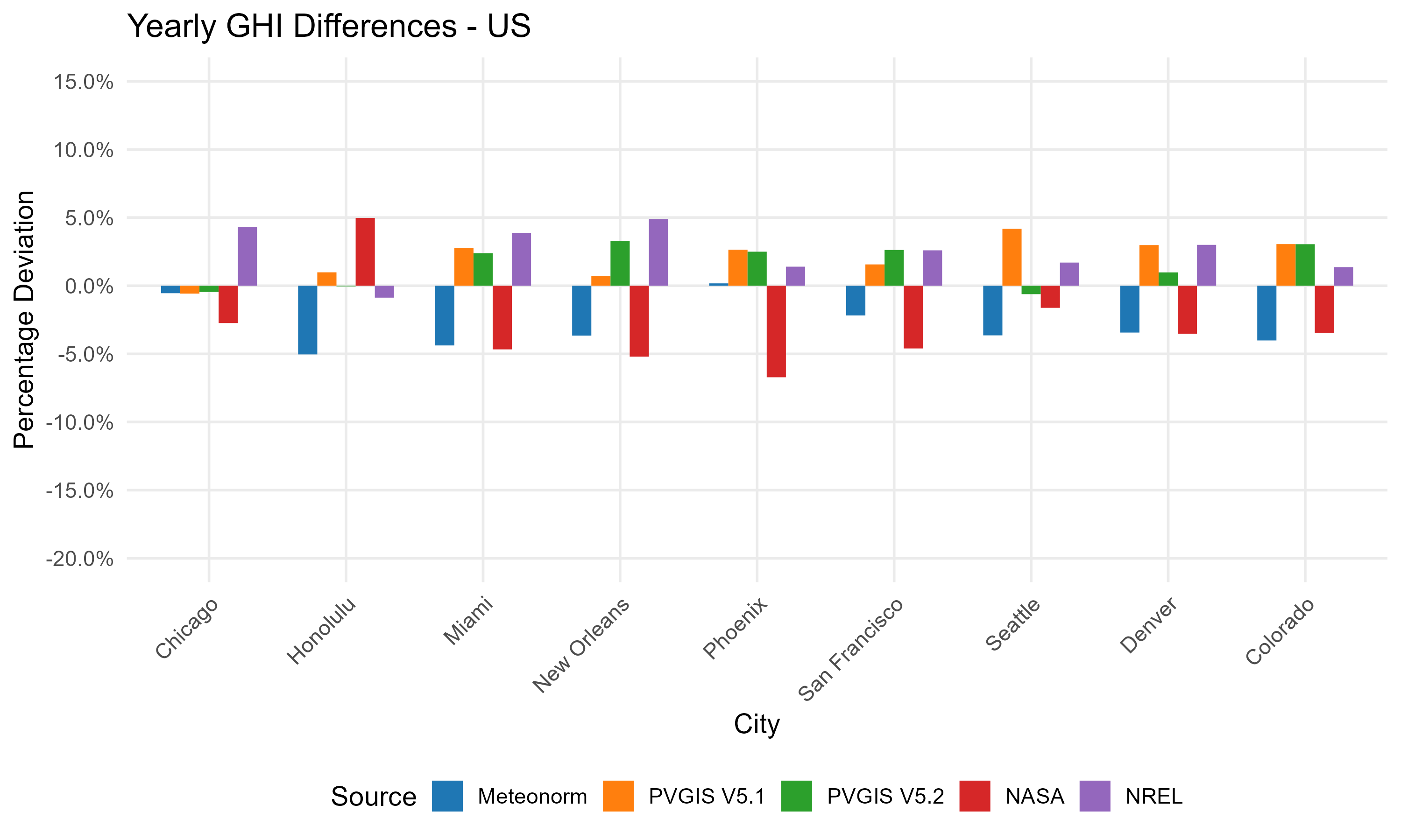 Comparison of different data sources for several European sites.