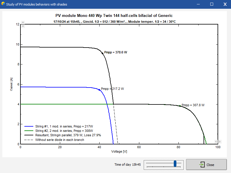 I/V curve with different voltages