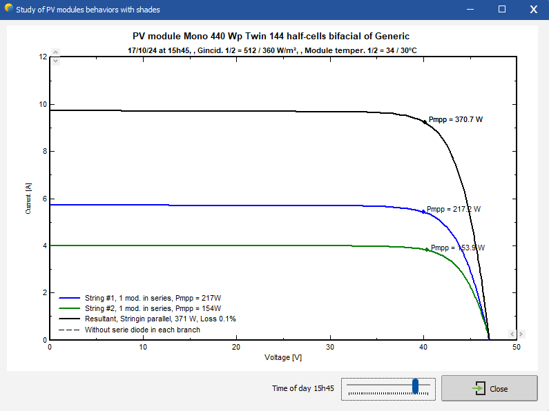 I/V curve