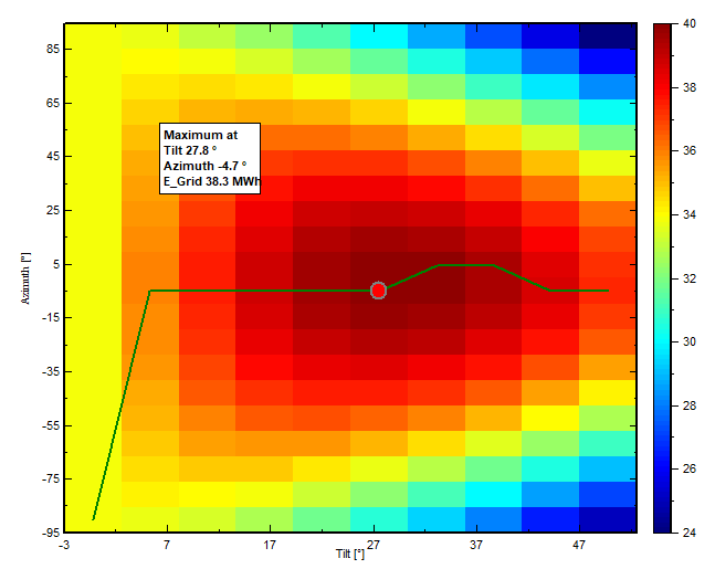 Sheds_Yield_Optimization