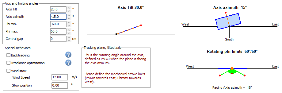 Tracker tilted axis