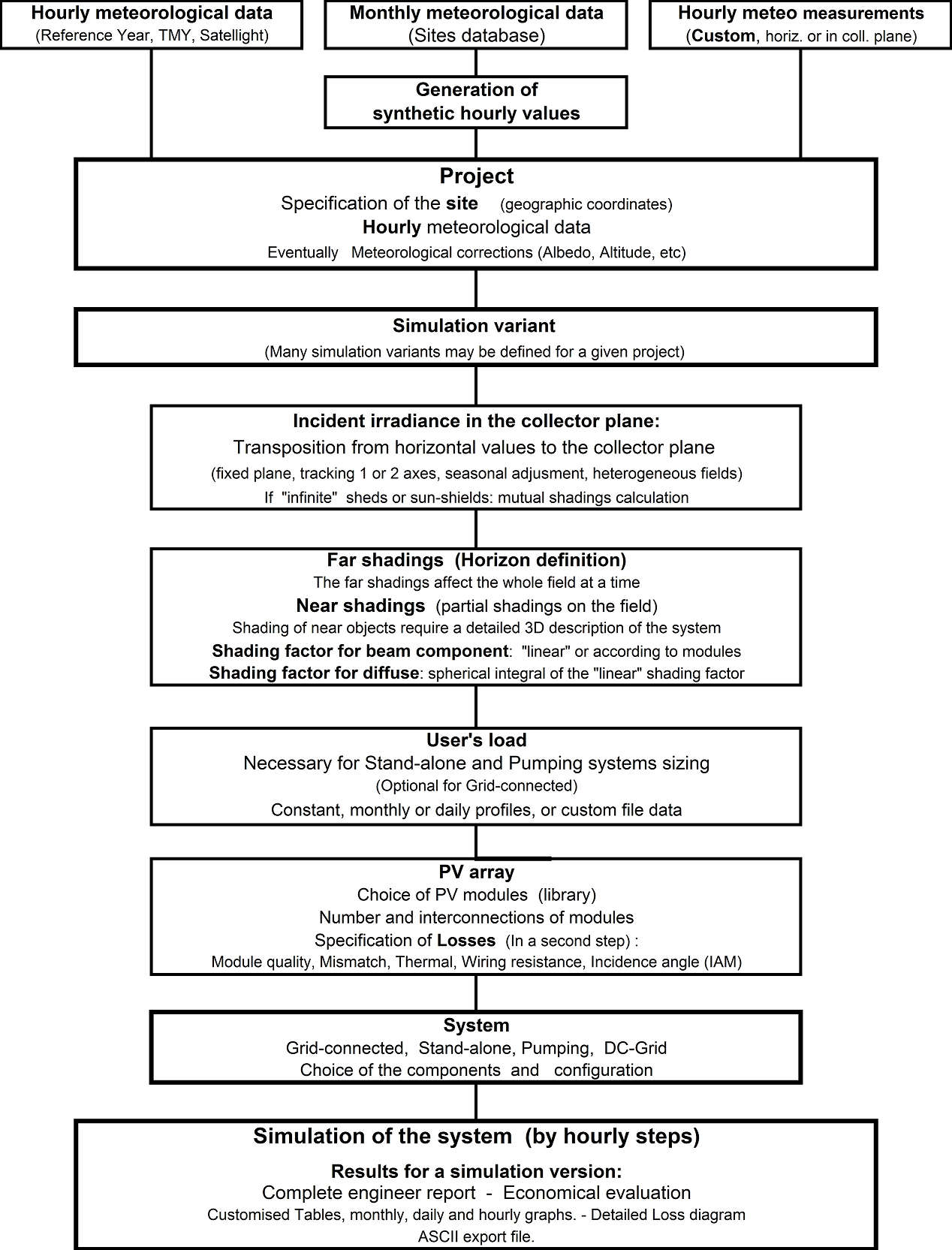 Project_Flowchart2