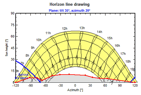 Tutorial_Project_Solar_Graph