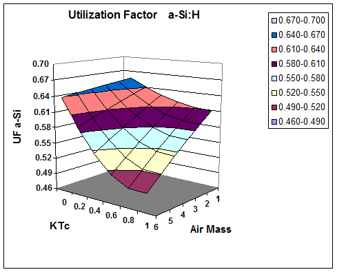 amorphous_silicon_utilization_factor