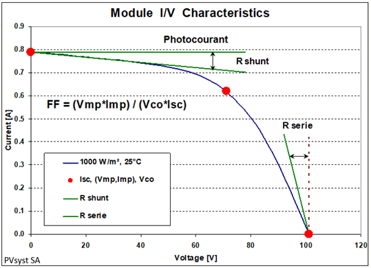 IVCurve_Description