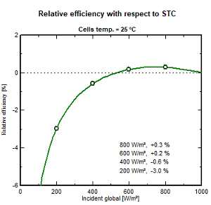 Module_LowLightPlot