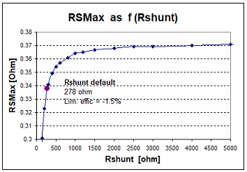 Module_RSMax_Rshunt