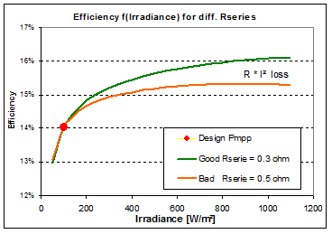 Rserie_EfficComp_100W