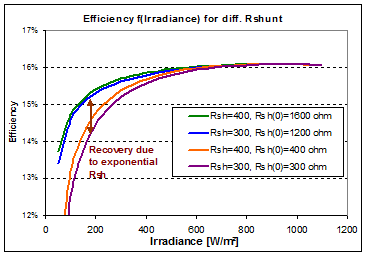 Rshunt_EfficComp