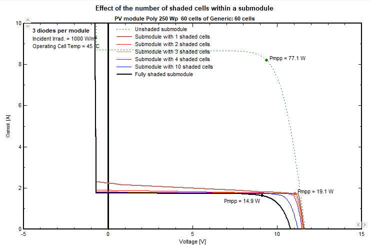 Submodule_Shaded