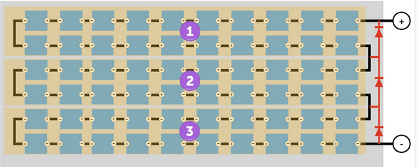 Submodules