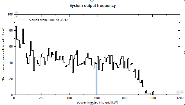 Histo_Frequency