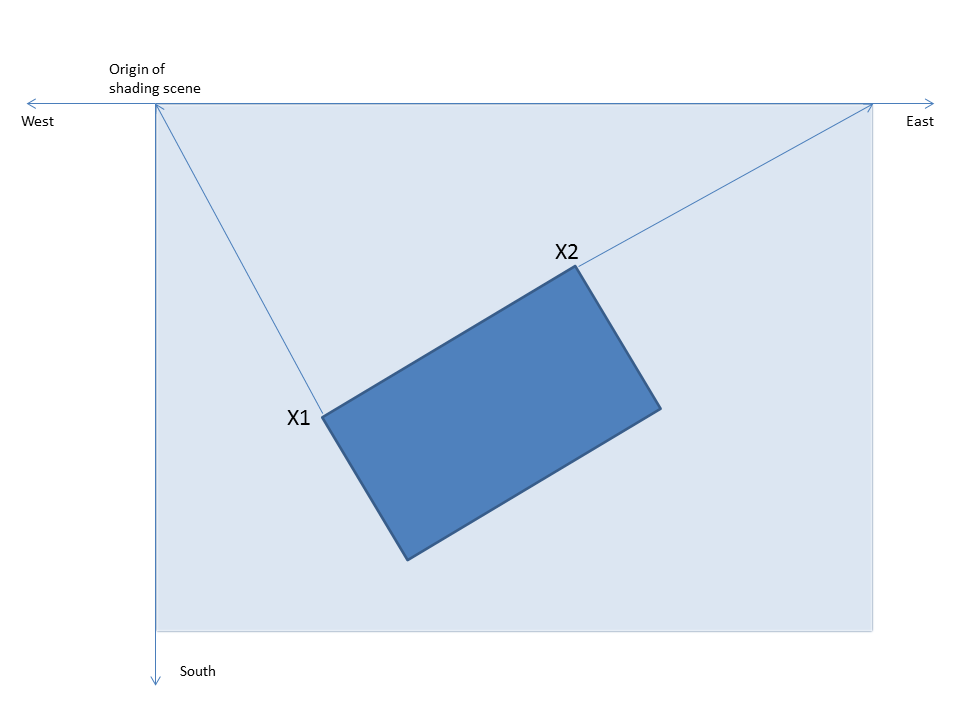 Ground image tranlations