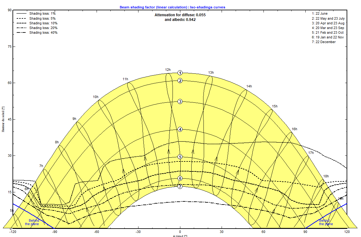 Iso_Shading_Diagram