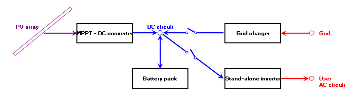 Storage_Peak_Schema1