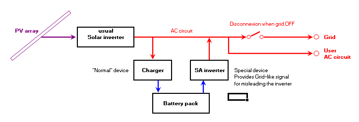 Storage_Peak_Schema2