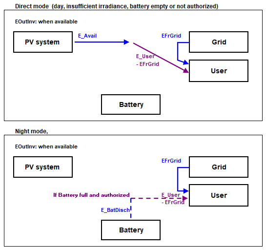 Storage_SelfCons_Bottom