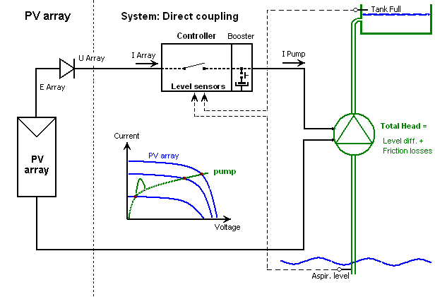 SysPmpBooster